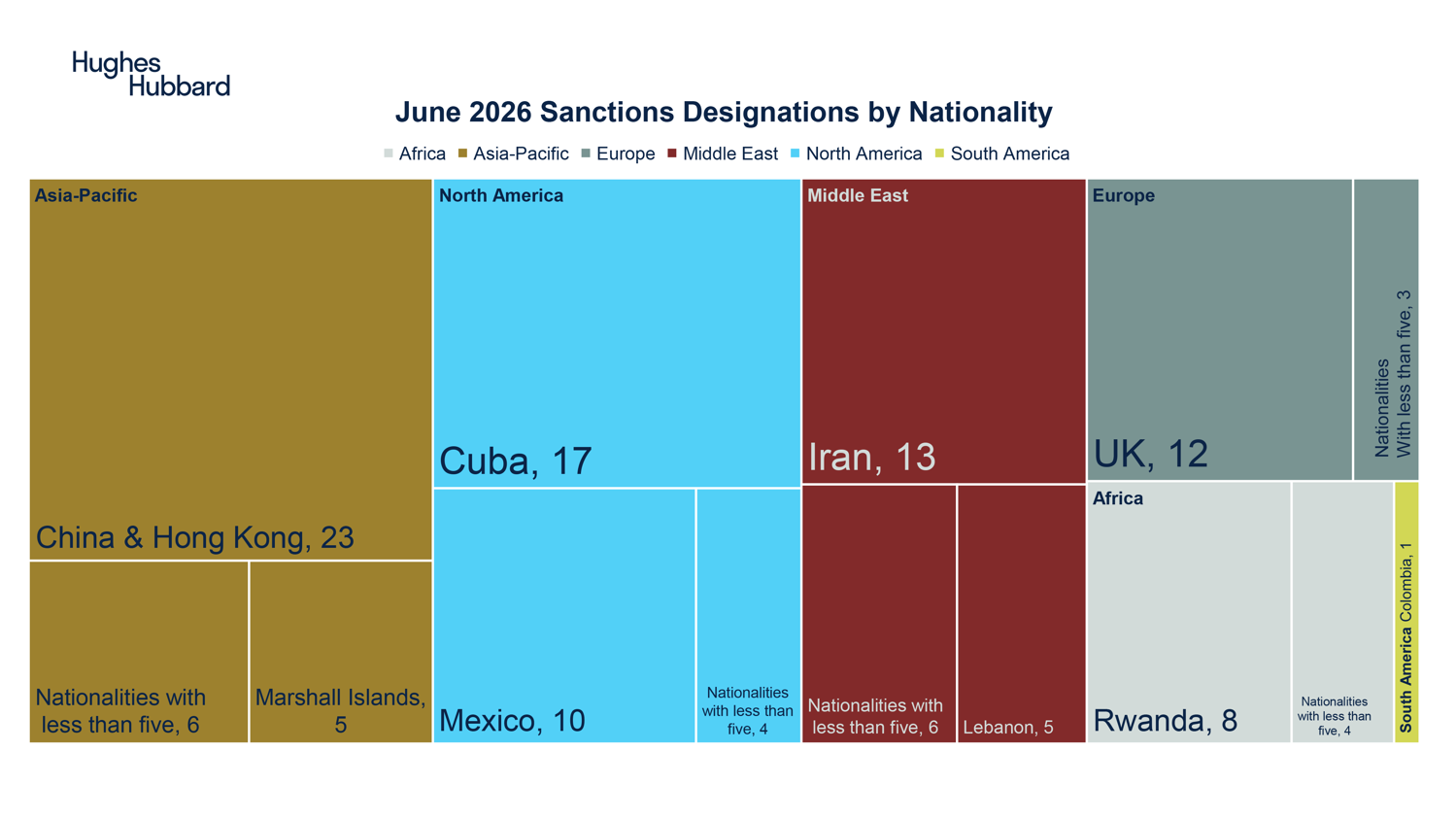 June 2026 Sactions Designations by Nationality.png (2)