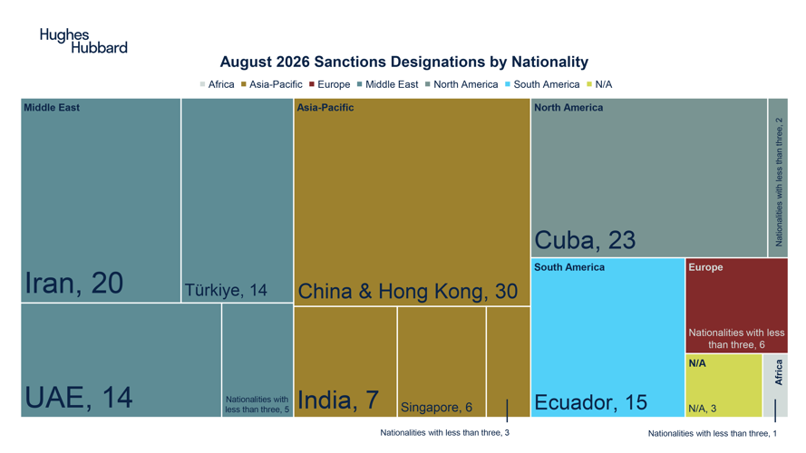 August 2026 Sactions Designations By Nationality